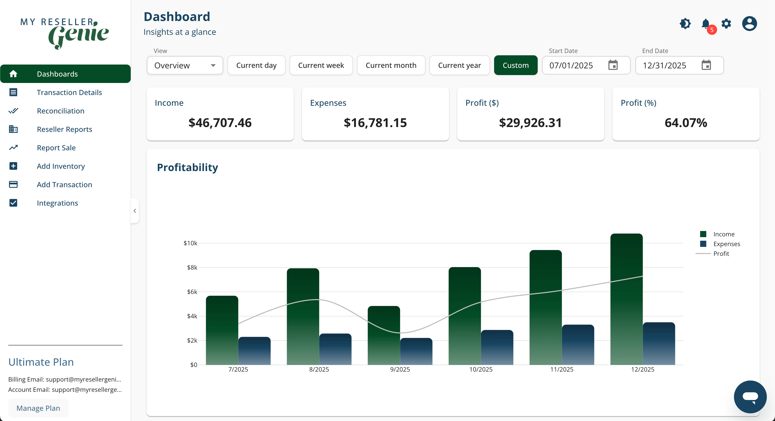 The My Reseller Genie overview dashboard showing profit and loss at a glance